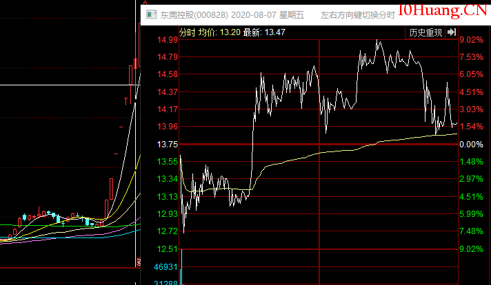 空間板戰法之:出現妖股後的空間板怎麼玩?深度教程(圖解) 空間板戰法之:出現妖股後的空間板怎麼玩?深度教程(圖解),拾荒網
