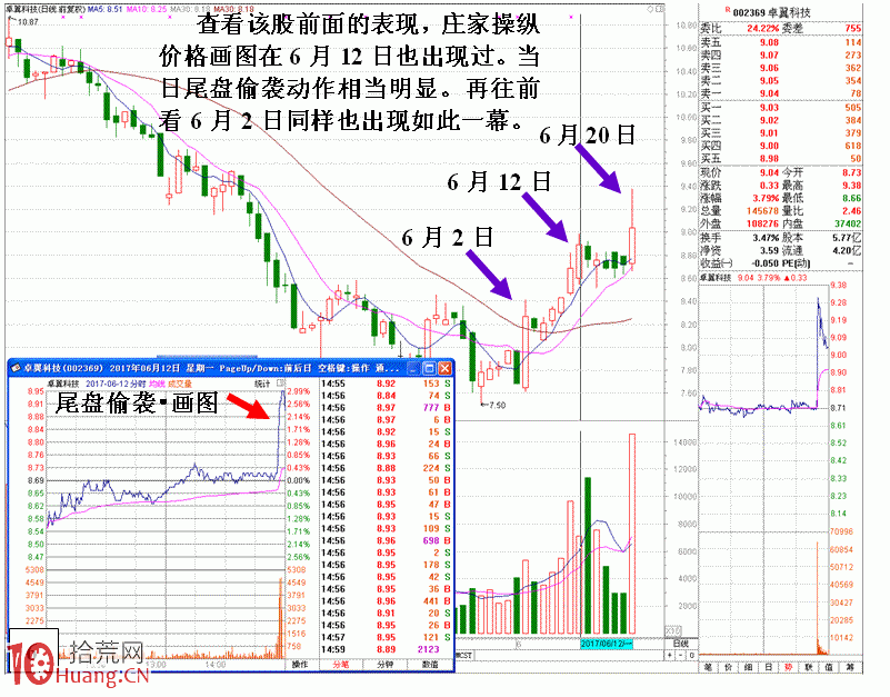 莊傢操縱個股做圖做量實例圖解,拾荒網