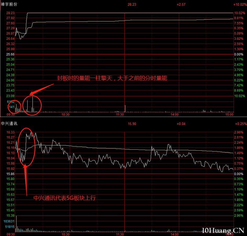 幾種打板姿勢和承接力解讀：② 大票帶頭——先鋒打板法（圖解）,拾荒網