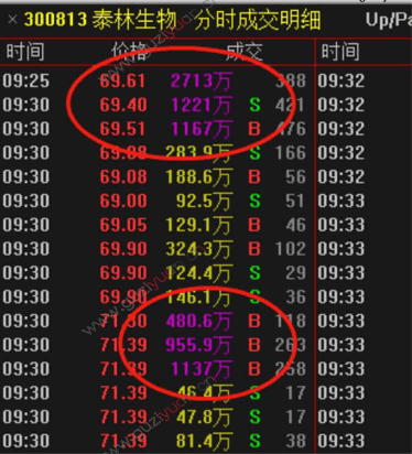 一年5倍的打板體系深度教程8:開局定勝負,集合競價戰法(圖解) 一年5倍的打板體系深度教程8:開局定勝負,集合競價戰法(圖解),拾荒網