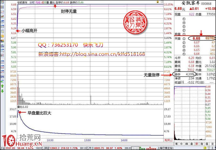 異動陰線與漲停板打板模型圖解,拾荒網