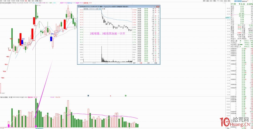 漲停板賣出技巧與跌停板買入技巧進階:如何使用“核按鈕”,與破解“核按鈕”(圖解) 漲停板賣出技巧與跌停板買入技巧進階:如何使用“核按鈕”,與破解“核按鈕”(圖解),拾荒網
