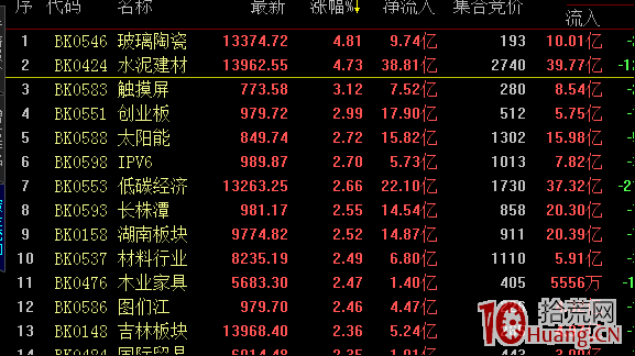 想學隔日超短的投資者為什麼要看盤盯盤? 想學隔日超短的投資者為什麼要看盤盯盤?,拾荒網