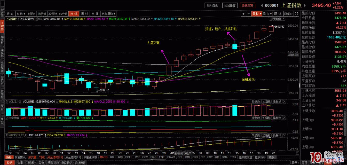 超短轉型研究和探討(六)——龍頭戰法和板塊輪動 超短轉型研究和探討(六)——龍頭戰法和板塊輪動,拾荒網