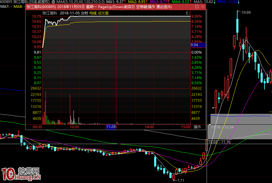 漲停板學深度教程 29:龍頭戰法之題材板塊情緒如何點火發酵 漲停板學深度教程 29:龍頭戰法之題材板塊情緒如何點火發酵,拾荒網