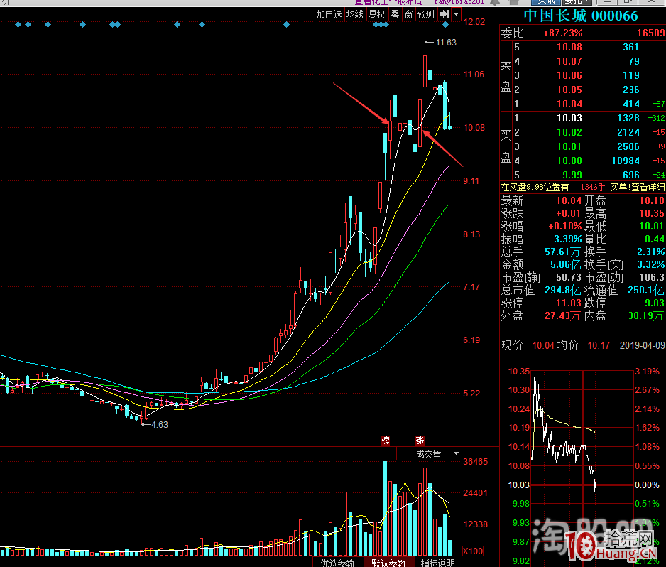 半路板模式打板進階：分時走勢對於半路買入時機的指導（圖解）,拾荒網