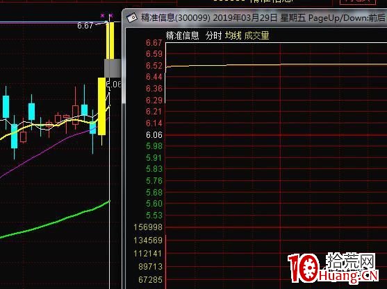 什麼樣的漲停板二板最可能連續暴漲？（圖解）,拾荒網