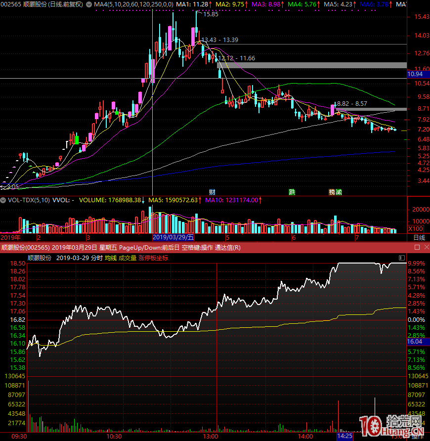 低吸、半路、打板，這三種模式的優劣探討，與正反向跟隨策略運用（圖解）,拾荒網