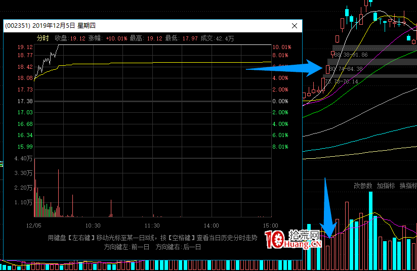 漲停一致板戰法深度教程 1:什麼是一致板?核心龍頭或者準龍頭怎麼參與一致板(圖解) 漲停一致板戰法深度教程 1:什麼是一致板?核心龍頭或者準龍頭怎麼參與一致板(圖解),拾荒網
