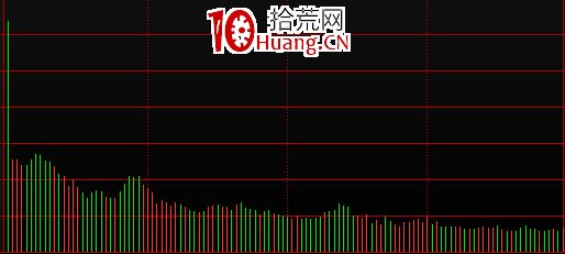 日內交易分時戰法入門基礎知識(圖解) 日內交易分時戰法入門基礎知識(圖解),拾荒網