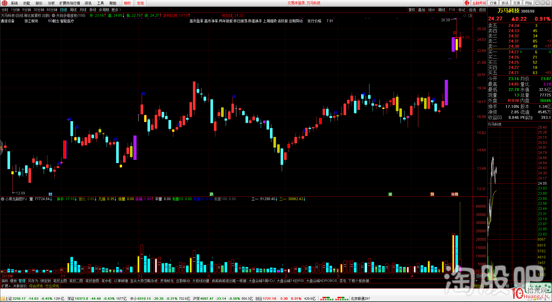 從5G真龍天子春興精工看龍頭股的篩選的六大維度（圖解）,拾荒網