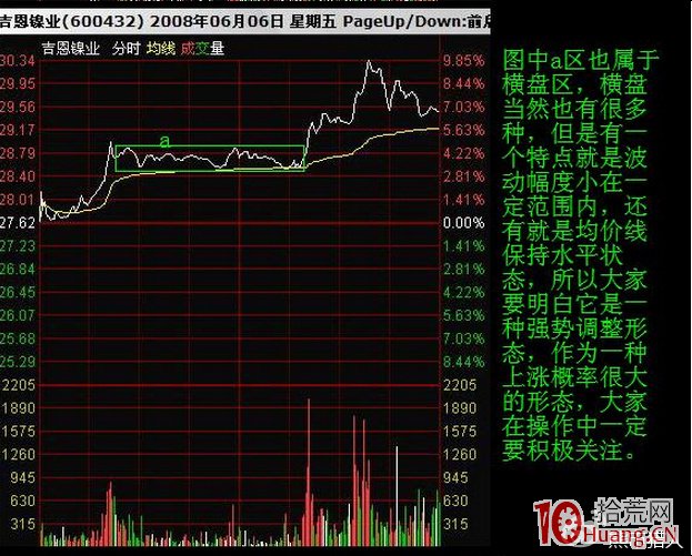 短線交易者如何識別分時調整形態（圖解）,拾荒網