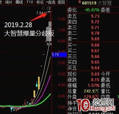 漲停板學之:題材陣型板細節,龍一龍二相互助攻模式(圖解) 漲停板學之:題材陣型板細節,龍一龍二相互助攻模式(圖解),拾荒網