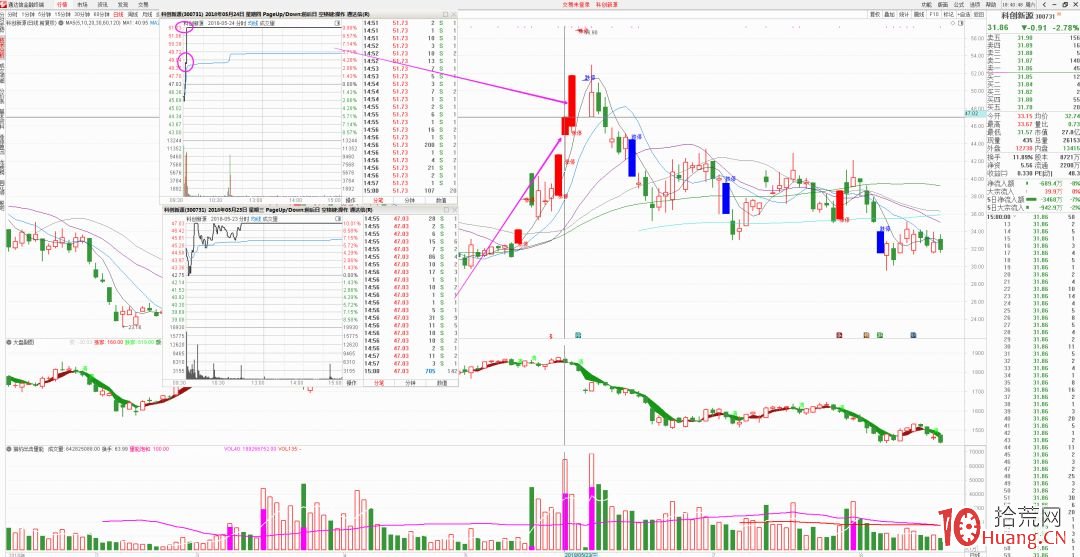 哪些漲停板第二天可半路低吸(圖解) 哪些漲停板第二天可半路低吸(圖解),拾荒網