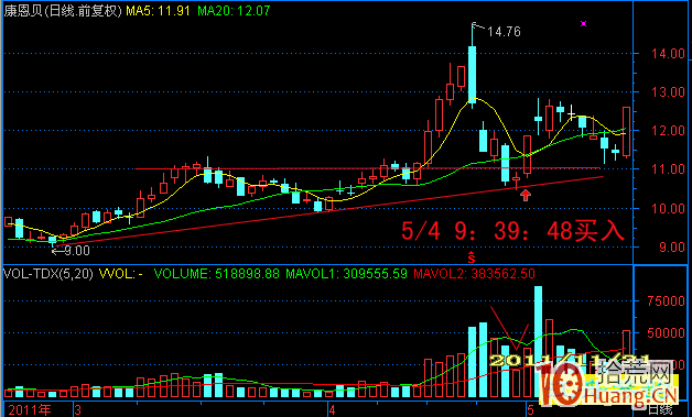 上升浪均線選股打板案例圖解 上升浪均線選股打板案例圖解,拾荒網