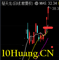 你喜歡打板嗎?教你用DDE指標怎樣買到漲停板(圖解) 你喜歡打板嗎?教你用DDE指標怎樣買到漲停板(圖解),拾荒網