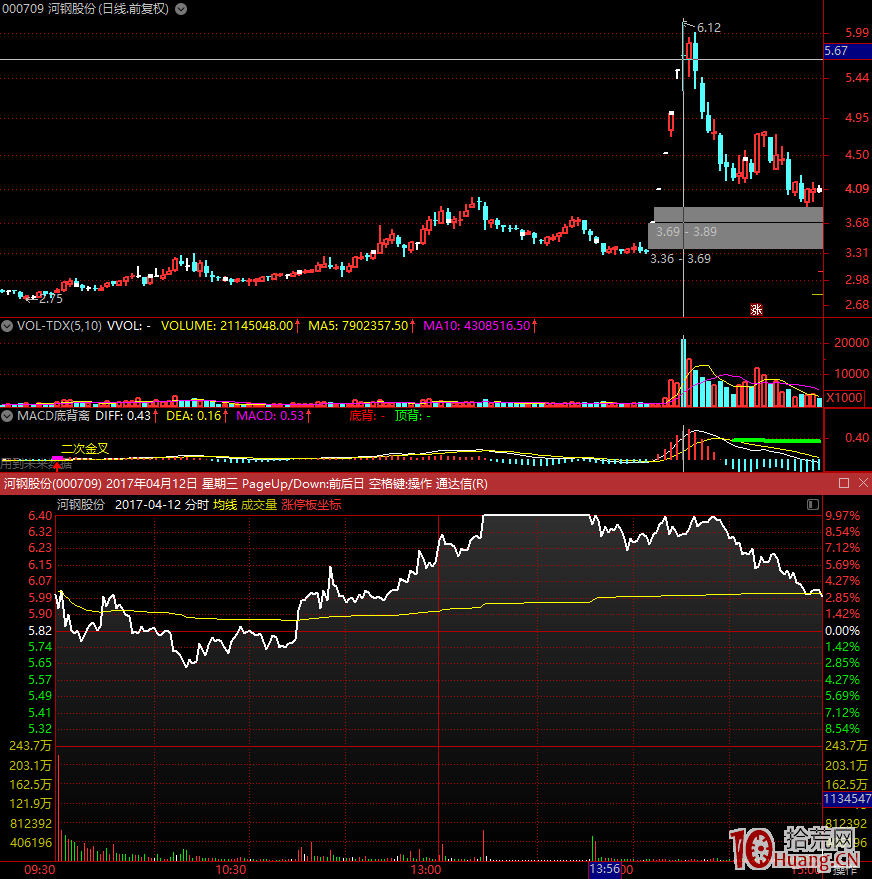 天量爛板,不一定是機會,更多的是大坑、大面!天量爛板,隻是也隻能是妖股屬有!(圖解) 天量爛板,不一定是機會,更多的是大坑、大面!天量爛板,隻是也隻能是妖股屬有!(圖解),拾荒網