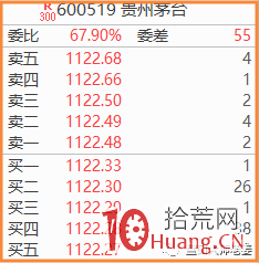 盤口掛單語言是什麼(圖解) 盤口掛單語言是什麼(圖解),拾荒網