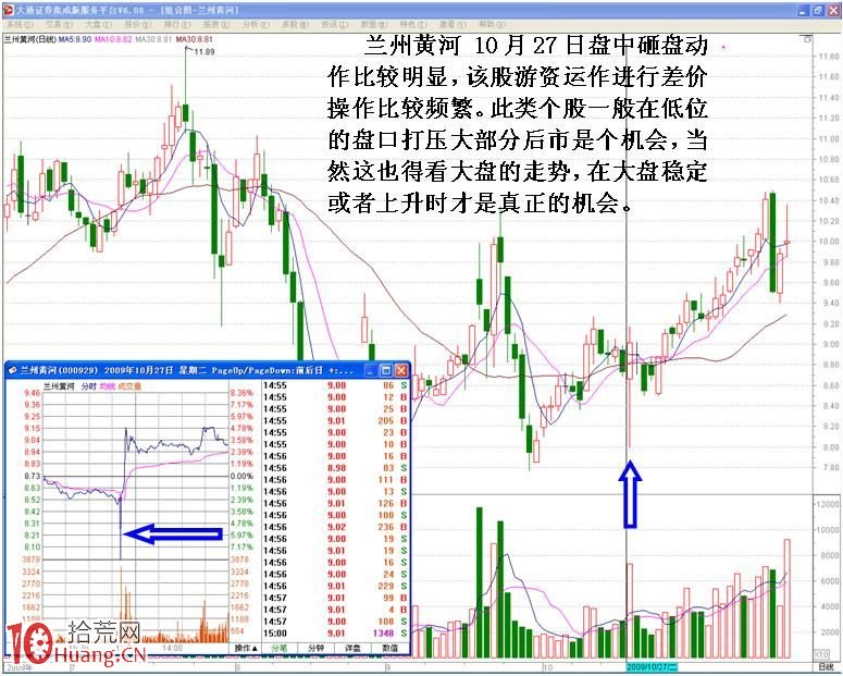 圖解分時走勢圖單筆大單瞬間打低股價的目的與對策,拾荒網