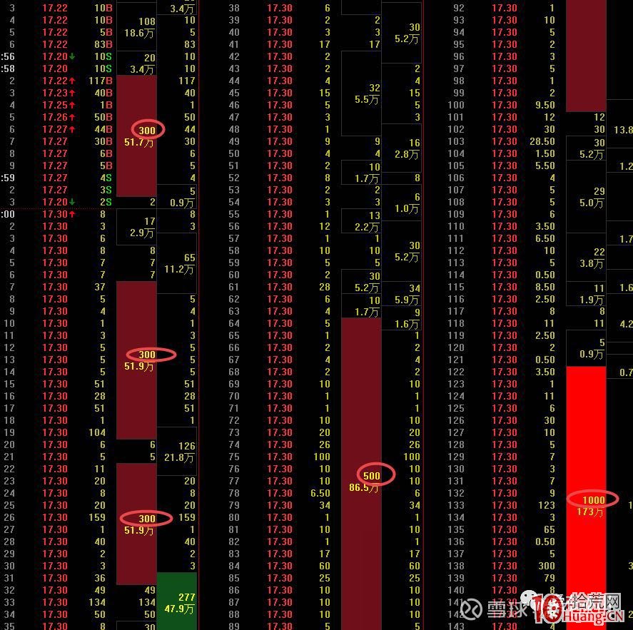 機構盤口規律選股套利之:龍虎榜機構買入盤口探討 深度教程(圖解) 機構盤口規律選股套利之:龍虎榜機構買入盤口探討 深度教程(圖解),拾荒網