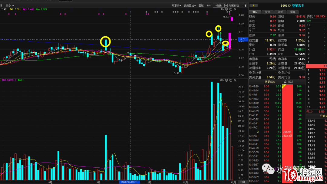 漲停板試盤(圖解) 漲停板試盤(圖解),拾荒網