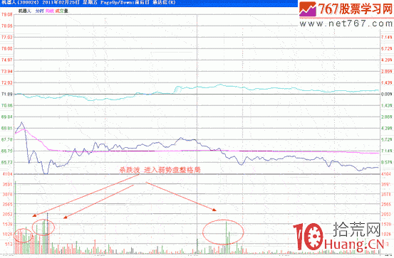 隔日超短分時戰法入門_24：如何應對利好消息（圖解）,拾荒網