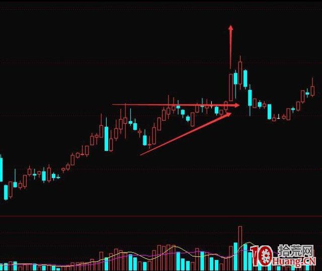 《漲停七式》第2章：第一式：蓄破式,拾荒網