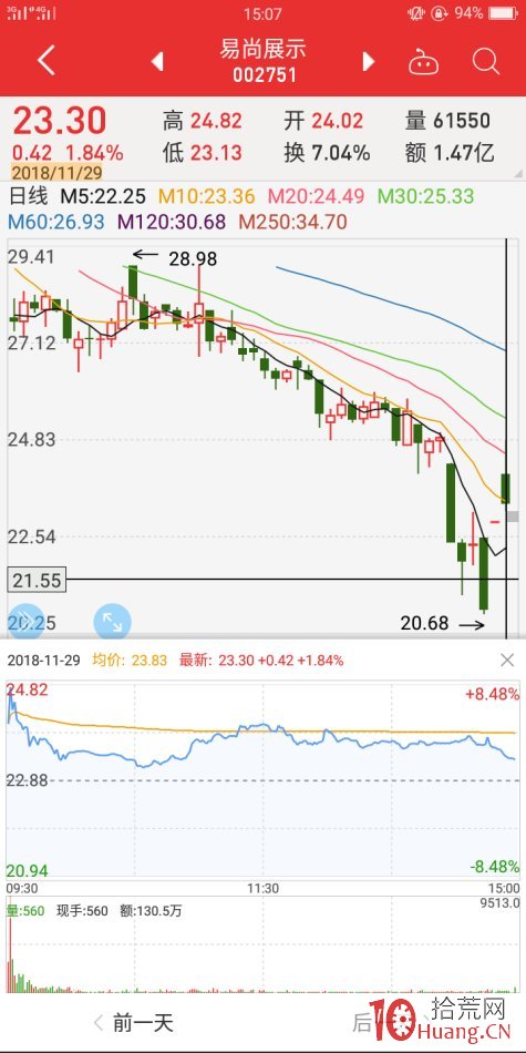 復牌股極陰極陽先覺戰法（圖解）,拾荒網