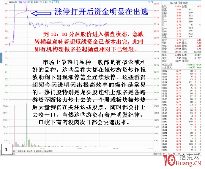 遊資另一種獨特入場封板套路——回封板與背後的接力資金(圖解) 遊資另一種獨特入場封板套路——回封板與背後的接力資金(圖解),拾荒網