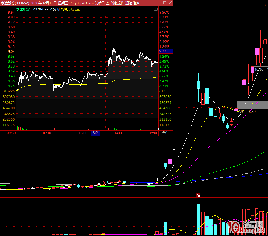 龍頭股我是這樣競價打板的：談談一陽指戰法，競價指路，競價買股的目的（圖解）,拾荒網
