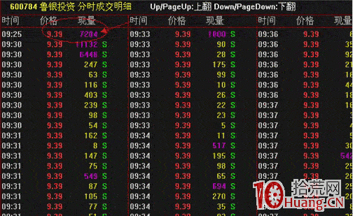 漲停板戰法系統教程_6：巨量高開2（圖解）,拾荒網
