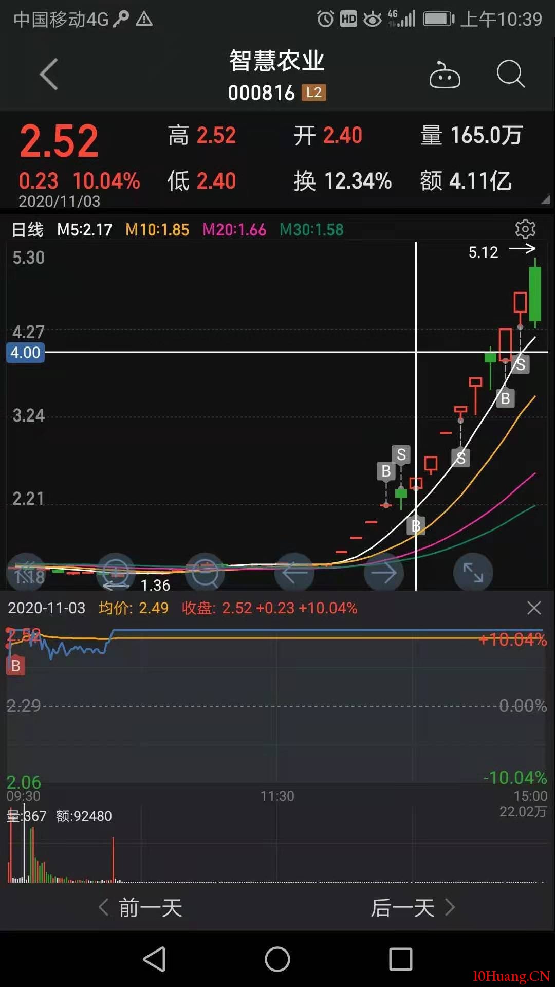 智慧農業的教科書式龍頭戰法（圖解）,拾荒網