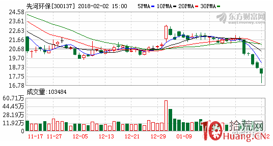 遊資演義(章8):深圳金田割肉王,一遇金田誤終身 遊資演義(章8):深圳金田割肉王,一遇金田誤終身,拾荒網