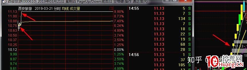 什麼樣的漲停板二板最可能連續暴漲？（圖解）,拾荒網