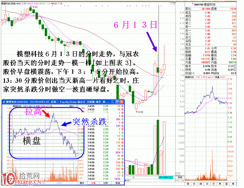 圖解莊傢出其不意的操盤絕招,拾荒網