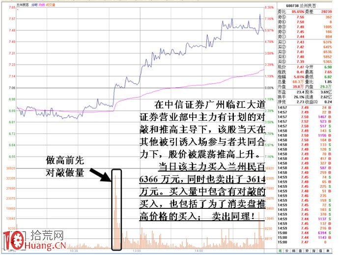 從漲停龍虎榜看莊傢日內自買自賣的對敲目的,拾荒網