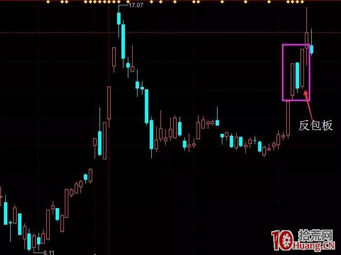 牛市行情可挑選強勢股急跌做反包打板模式(圖解) 牛市行情可挑選強勢股急跌做反包打板模式(圖解),拾荒網