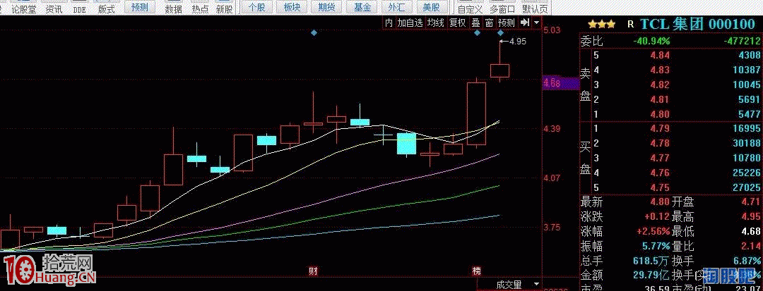 價值投機之龍頭新高戰法詳解（附圖）,拾荒網