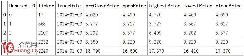 圖解打板買入法與漲停板次日開盤收益量化統計,拾荒網