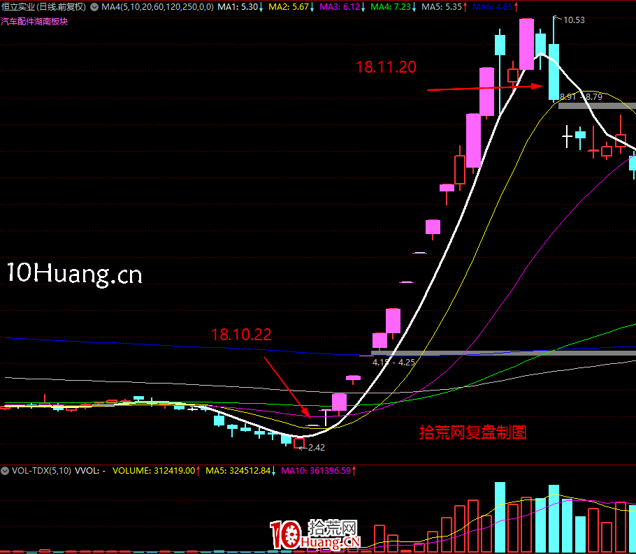 《短線周期理論實踐》深度教程 第6講:漲停板連板情緒周期演化邏輯(圖解) 《短線周期理論實踐》深度教程 第6講:漲停板連板情緒周期演化邏輯(圖解),拾荒網