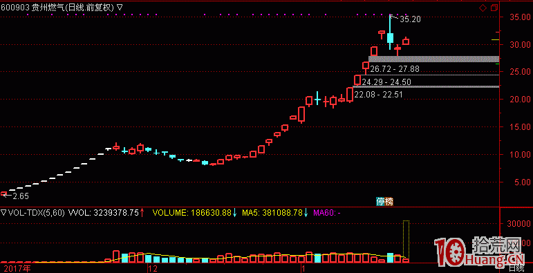 從打板族看超短線到底做的是什麼，你懂嗎？,拾荒網
