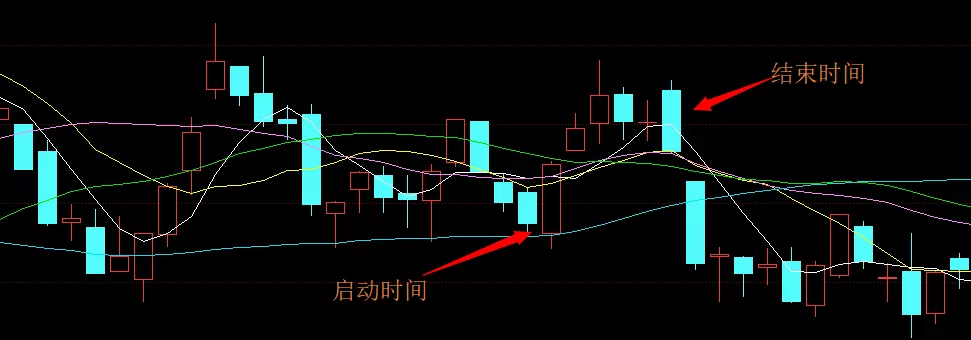 妖股規律之2019年11月妖股分時圖走勢總結 妖股規律之2019年11月妖股分時圖走勢總結,拾荒網