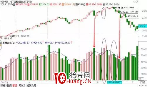 探索分時圖(八):滑梯線分時(圖解) 探索分時圖(八):滑梯線分時(圖解),拾荒網