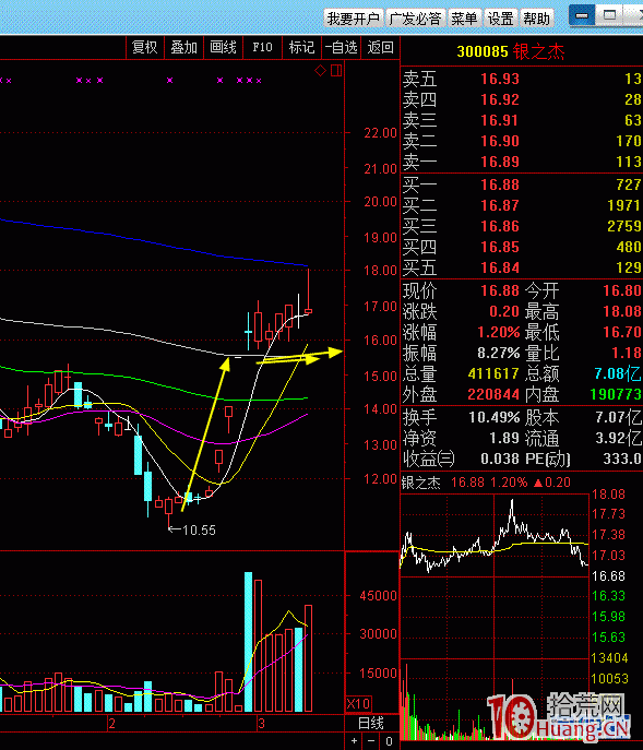 漲停板的低吸操作案例圖解,拾荒網