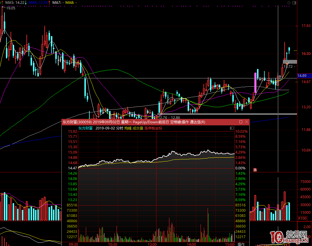 真正的絕頂高手談盤感是怎樣練成的!醍醐灌頂之作!! 真正的絕頂高手談盤感是怎樣練成的!醍醐灌頂之作!!,拾荒網