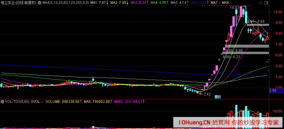 流水的妖股，鐵打的模式——控制回撤穩定獲利才是最大的問題所在，而不是是否做妖股,拾荒網