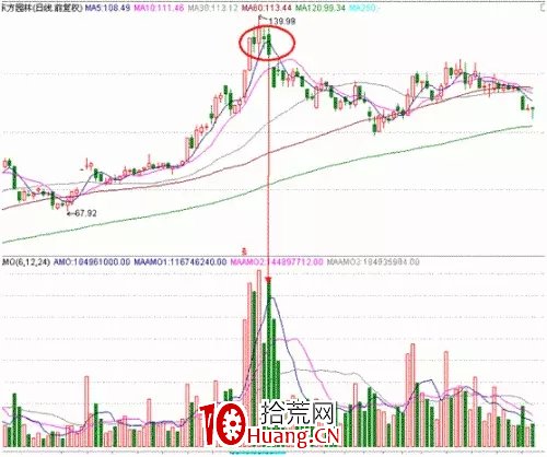探索分時圖(八):滑梯線分時(圖解) 探索分時圖(八):滑梯線分時(圖解),拾荒網