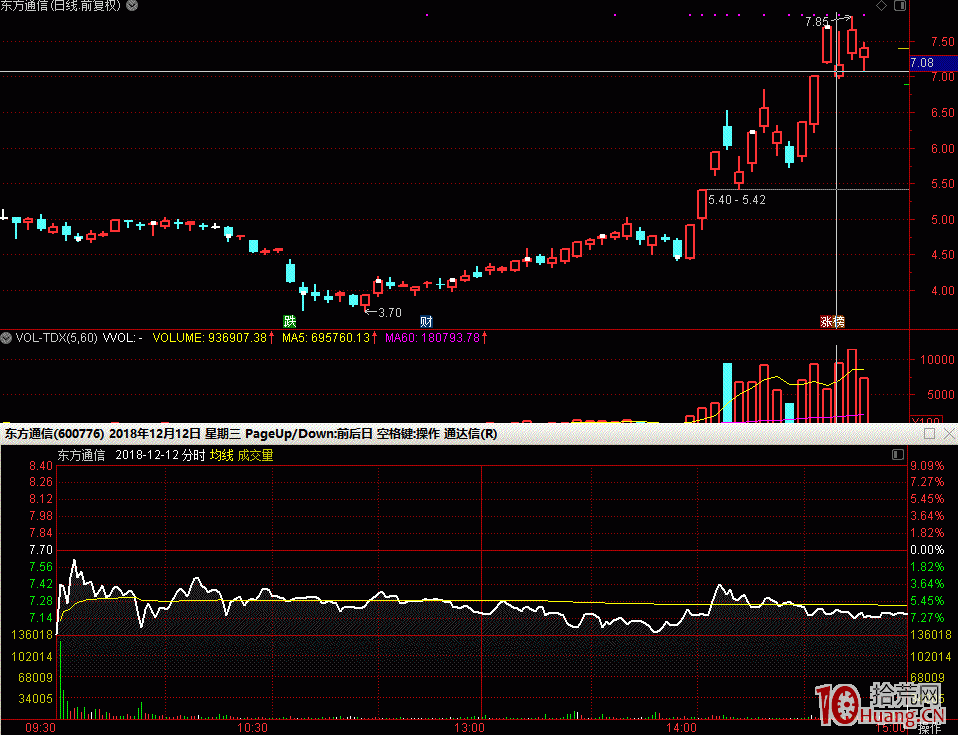 打板失敗怎麼辦？次日核按鈕是最沒性價比的操作？（圖解）,拾荒網