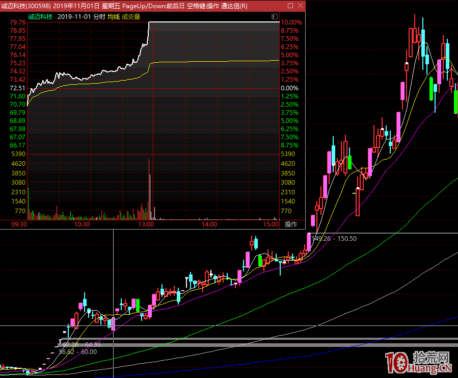 漲停板學深度教程 1:什麼是漲停板套利技術?打板打哪種漲停板?(圖解) 漲停板學深度教程 1:什麼是漲停板套利技術?打板打哪種漲停板?(圖解),拾荒網