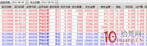 主升浪行情的龍頭首陰戰法（圖解）,拾荒網